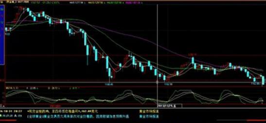 《黄金上涨》下周黄金价格走势预测 静待一“非”冲天