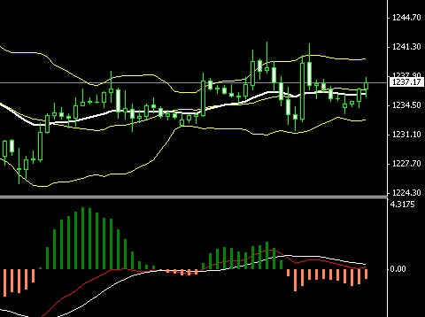 揭秘美联储三种情况 黄金价格根本谈不上反