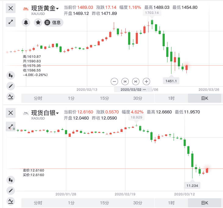 强美元格局反转？五大刺激手段或奏效 美指跌破102