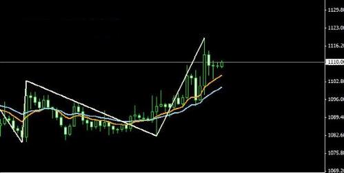 《黄金直播》下探依然没有结束 今日金价下午必大动作