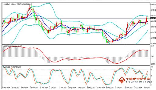 黄金规则：国际黄金偏强节奏还有大涨