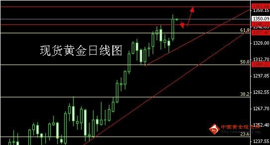 《黄金的影响》黄金价格为何冲高 最靠谱操作方法曝光