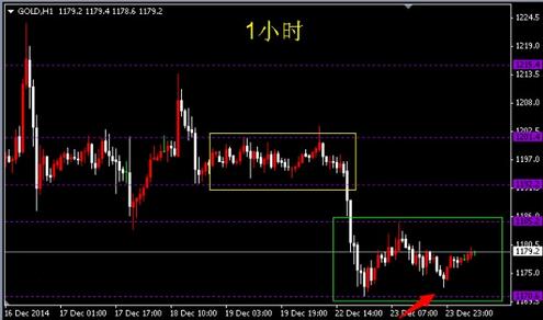 今晚金价变数很大 黄金价格乱世好布局
