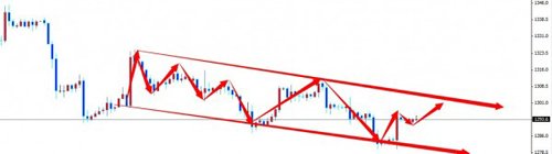 （999黄金）有一定空间试探 国际黄金价格悄然上行