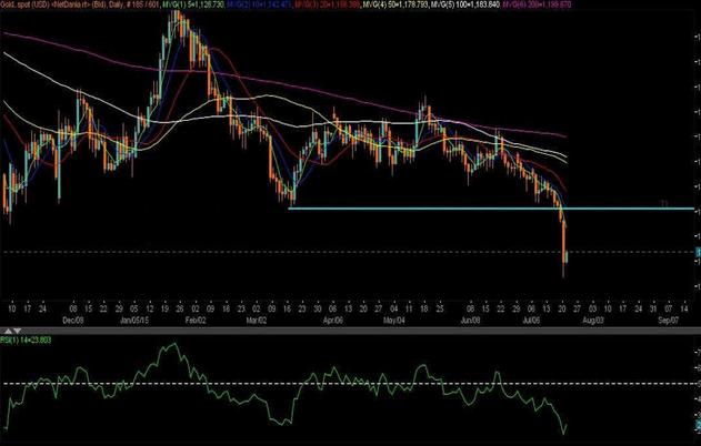 （黄金品牌）今晚金价找准点位 黄金价格坐等放空点