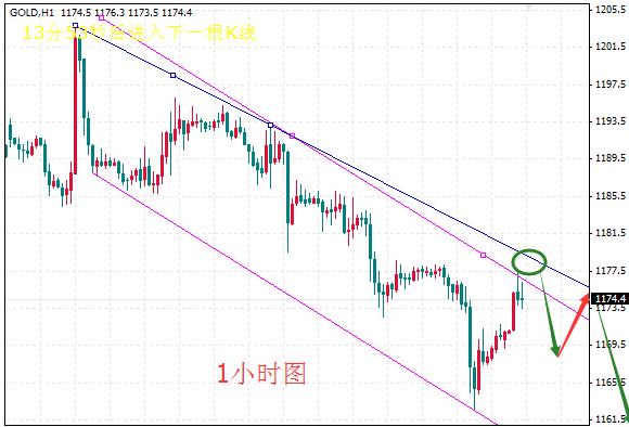 黄金盈利：今明两天黄金价格消化利空还有新高机会