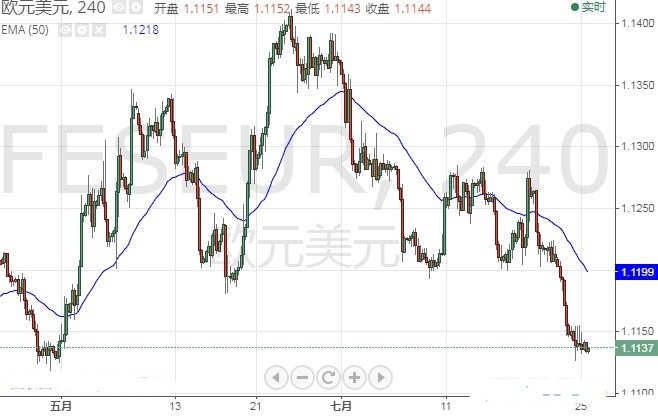 欧银决议逼近 大行情一触即发 欧元 英镑最新日内交易分析