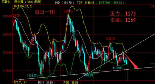 《和讯黄金》金价早陷暴跌泥潭 黄金价格或迎来大熊