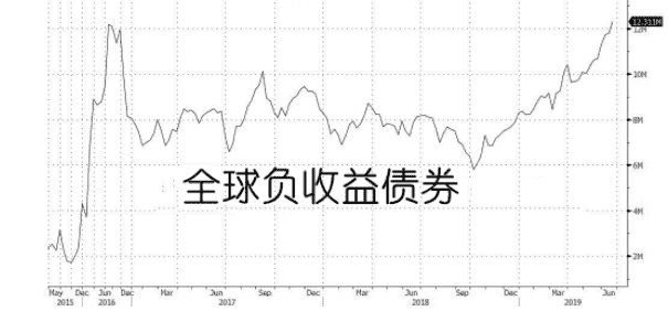 德拉基鲍威尔接连登场后 这个危机迫在眉睫