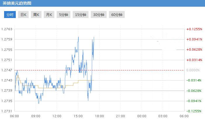 今日英镑兑美元面临关键时刻