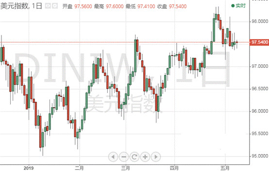 市场神经绷紧：接下里这两天很关键