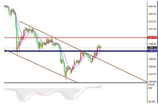 《原始黄金》金投网:21日现货黄金价格晚间走势分析