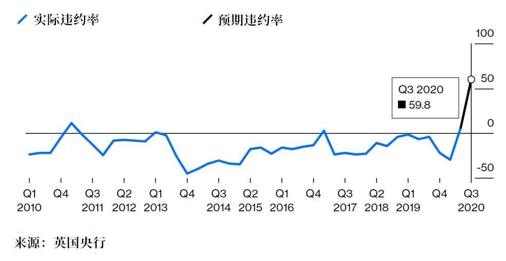 英国央行利率决议前瞻：1000亿英镑QE还不够？