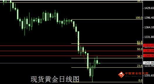 黄金成本：现货黄金慢牛格局 今日金价顺势而为