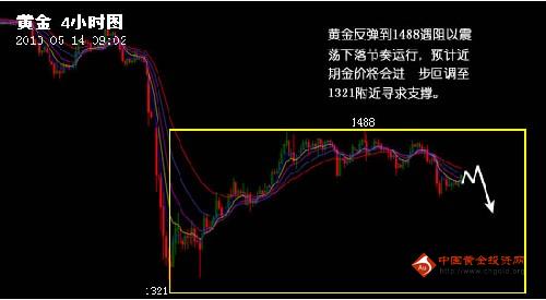 《国际黄金金价》黄金价格底部远不在此 惊天阴谋已暴露