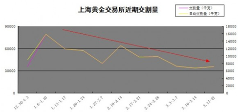 黄金价格为何不跌反涨 反弹之后前景如何
