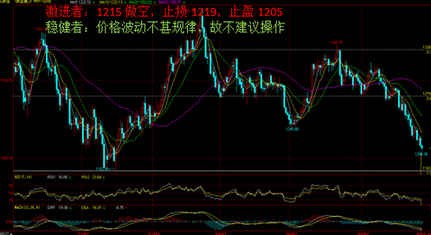 （超级黄金）今晚黄金白银是向低位进发还是陷入空循环
