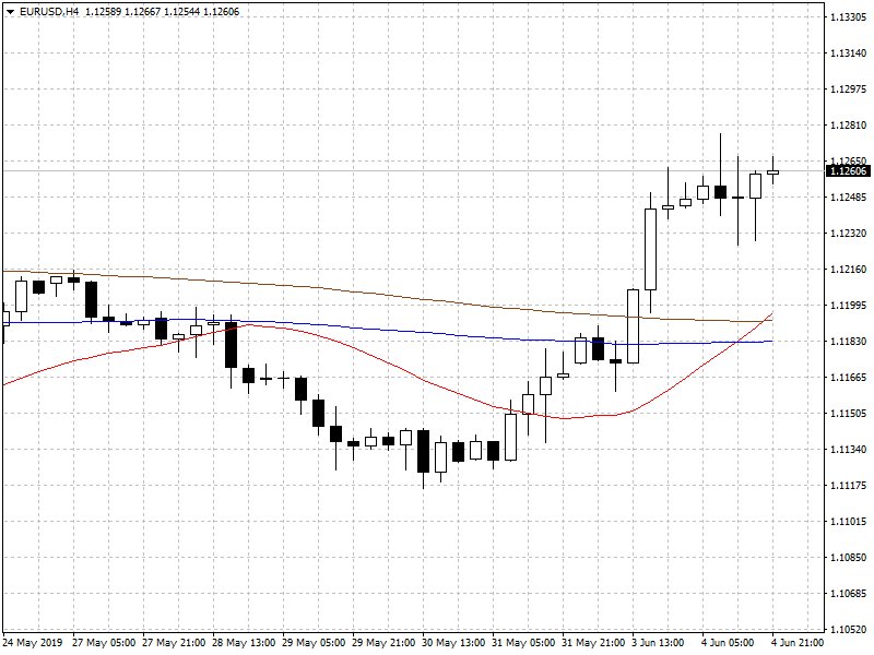 6.5今日主要货币技术分析