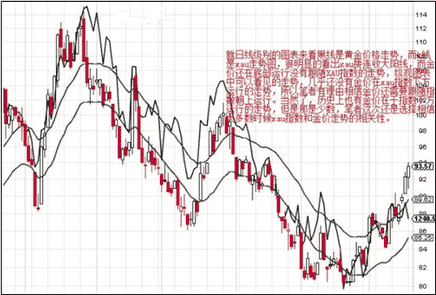 （黄金回收地方）黄金走势有可能出现上周五的翻版行情