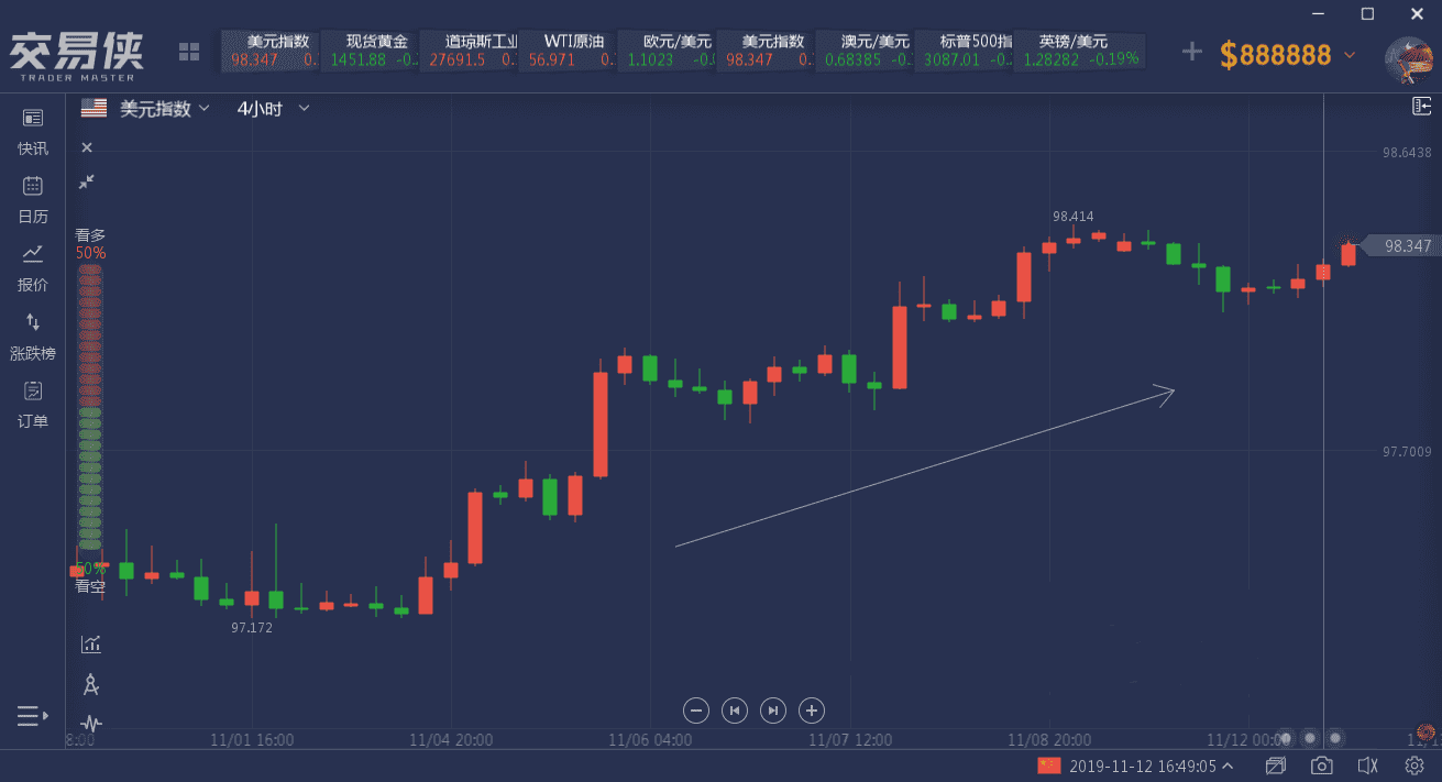 美联储将何时关闸？美元空头对本周四的这一数字已经虎视眈眈