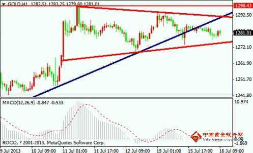 《黄金法则》黄金价格准备就绪 下一浪高潮或更凶猛