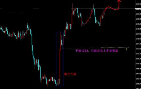 《黄金交易开户》黄金白银10月份三分之二时间将展开反弹