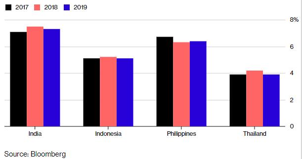 2019年亚洲新兴市场指南：多头要小心！