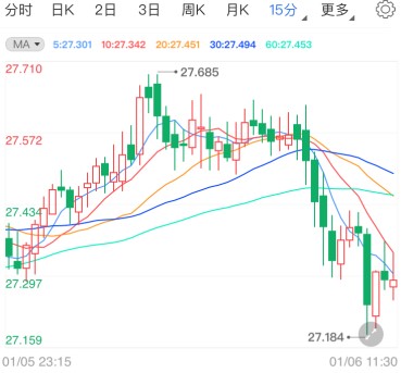 美国政坛不确定性发酵 国际白银多头仍坚挺