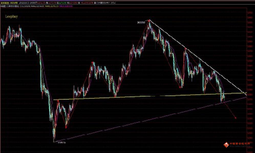 （国际黄金行情）下行3浪提前跌完 今晚黄金价格有利可图