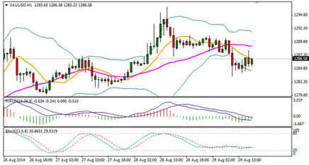 黄金美元：黄金价格跌是主趋势 白银价格不破则立废