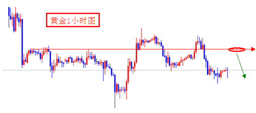 黄金大涨：今日反弹大打折扣 黄金价格迟早还要跌