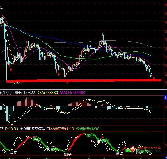 《黄金现货》白银投资波动幅度大于黄金