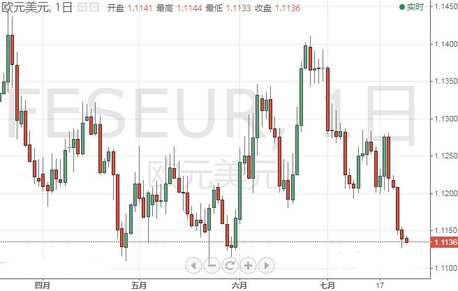 刚刚这一货币对短线急跌 欧元 美元 日元和澳元交易操作策略