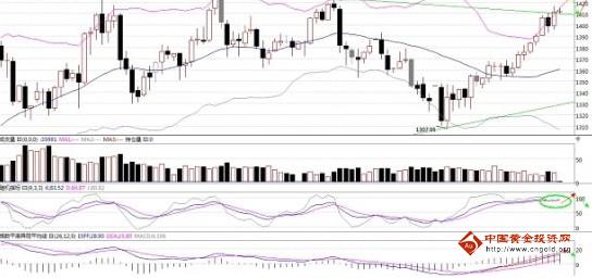 黄金圈：黄金价格处于平静期 黄金投资新从何来