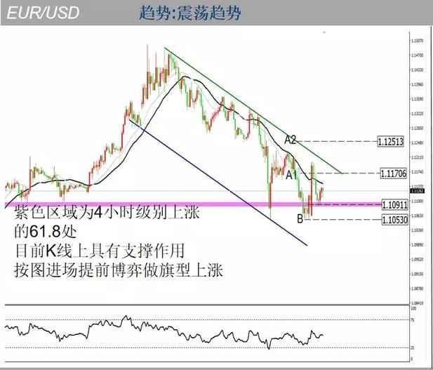 市场遭遇恐慌性抛售！小心再现“熔断潮” 美元 欧元技术分析