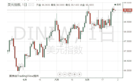 本周非农与鲍威尔来袭 英国脱欧可能也将有大事