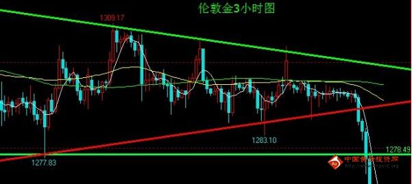 黄金价格阶梯下滑 看新一轮走势的轮回