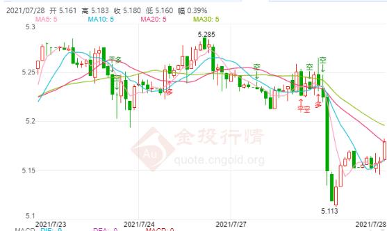 国际白银能否回到25美元上方