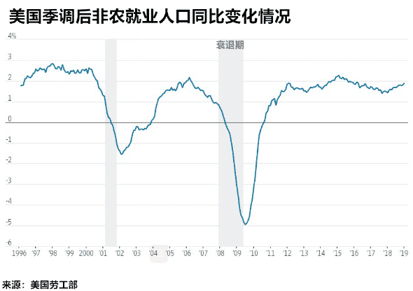 非农之夜投行怎么看？