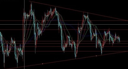 黄金的价值：黄金价格震荡收窄 面临探底行情