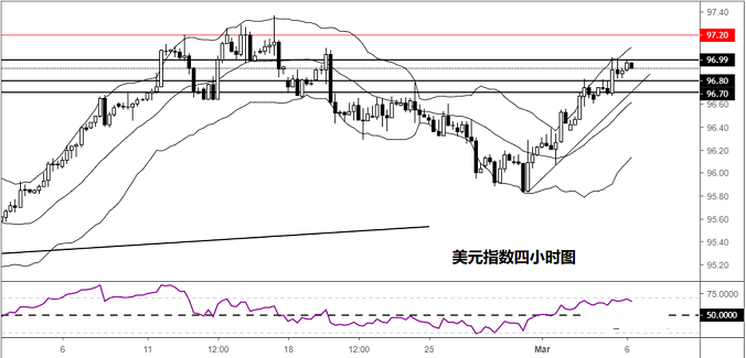 美元指数 欧元/美元技术前景分析