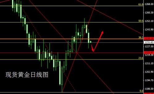 黄金交叉：今日黄金白银价格破罐破摔警惕挖坑行情