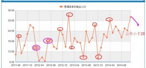 建行黄金：今日黄金价格回补缺口是调整第一目标位