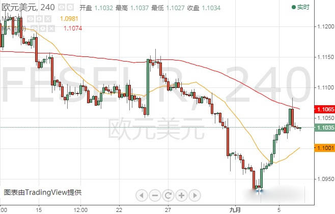 今晚行情恐很劲爆 欧元 英镑 日元和澳元最新走势预测