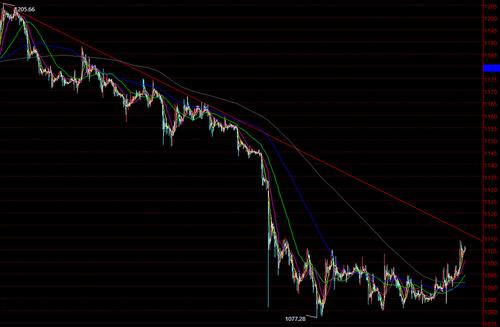 《国际黄金金价》今日黄金价格做多需有三大盘面信号支持