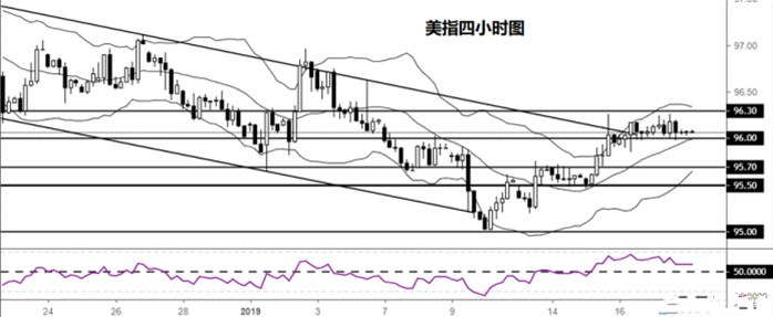 美元 欧元 英镑 澳元日内技术走势分析