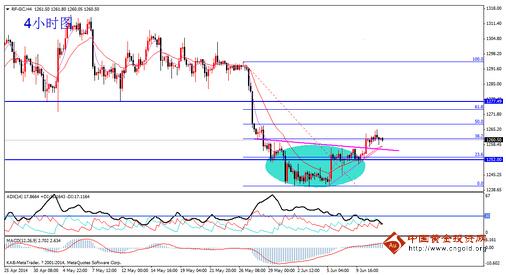 （黄金柜台）今晚金价鱼尾行情 黄金价格防空穴来风