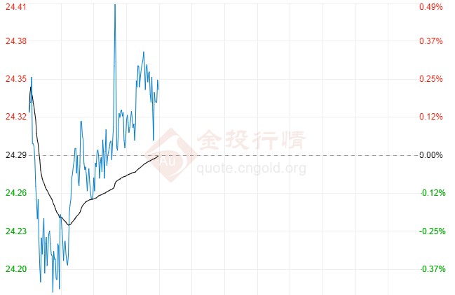 今日国际白银价格走势分析（2020年8月4日）