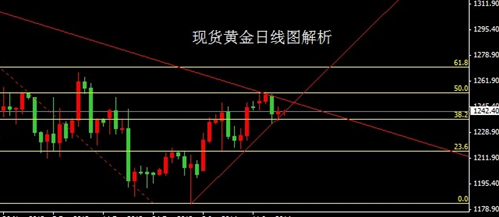 《黄金交易软件》波段抢反弹时机来了 今日金价料有惊无险