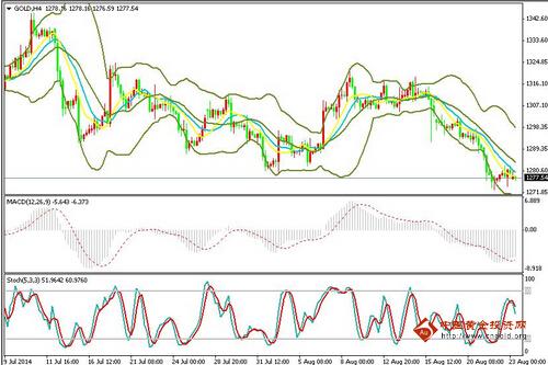 999黄金：今晚金价越荡越破 黄金价格防直接下行